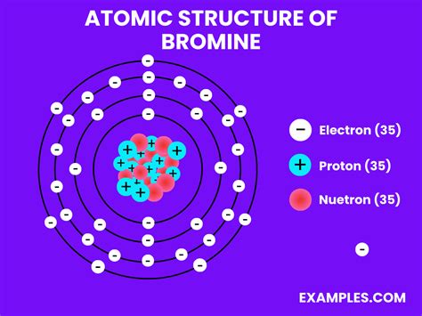 how many protons are in bromine|Bromine (Br) .